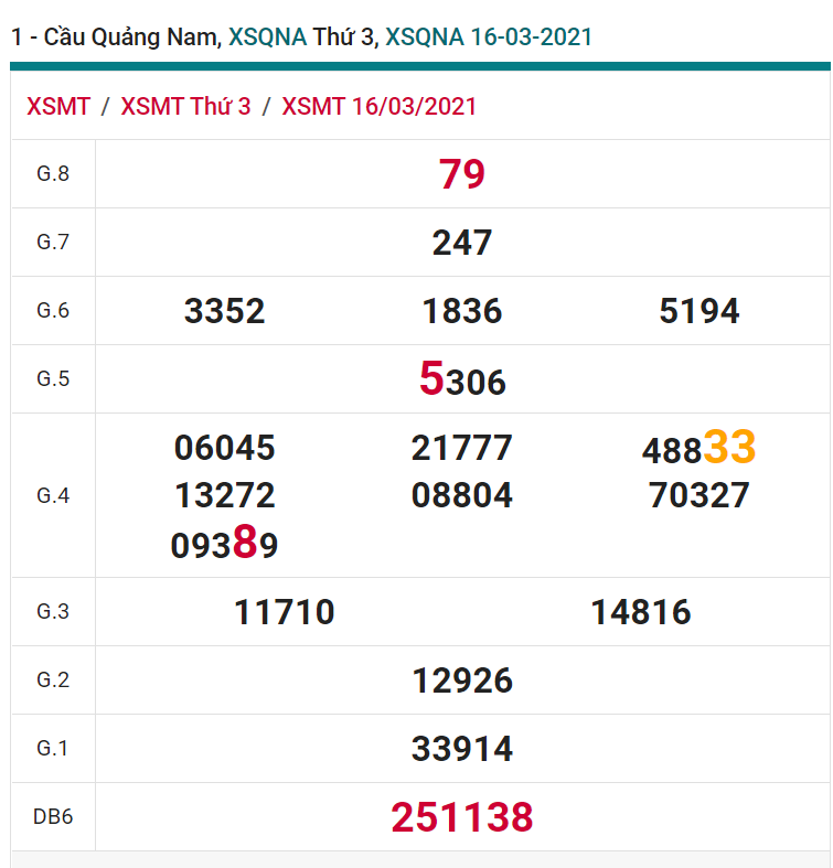 soi cầu xsmt 23-03-2021, soi cầu mt 23-03-2021, dự đoán xsmt 23-03-2021, btl mt 23-03-2021, dự đoán miền trung 23-03-2021, chốt số mt 23-03-2021, soi cau mien trung 23 03 2021