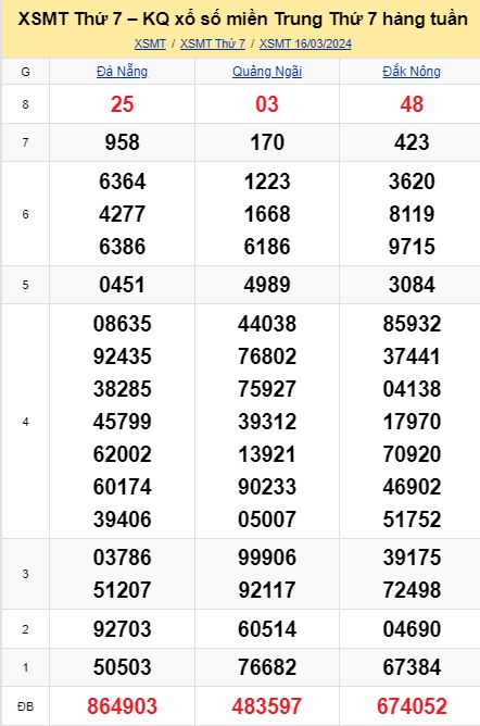soi cầu xsmt 23-03-2024, soi cầu mt 23-03-2024, dự đoán xsmt 23-03-2024, btl mt 23-03-2024, dự đoán miền trung 23-03-2024, chốt số mt 23-03-2024, soi cau mien trung 23 03 2024