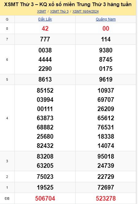 soi cầu xsmt 23 04 2024, soi cầu mt 23 04 2024, dự đoán xsmt 23/04/2024, btl mt 23-04-2024, dự đoán miền trung 23-04-2024, chốt số mt 23 04 2024, soi cau mien trung 23/04/2024