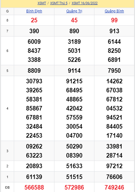 soi cầu xsmt 23-06-2022, soi cầu mt 23-06-2022, dự đoán xsmt 23-06-2022, btl mt 23-06-2022, dự đoán miền trung 23-06-2022, chốt số mt 23-06-2022, soi cau mien trung 23 06 2022