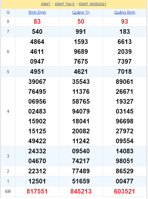 soi cầu xsmt 23-09-2021, soi cầu mt 23-09-2021, dự đoán xsmt 23-09-2021, btl mt 23-09-2021, dự đoán miền trung 23-09-2021, chốt số mt 23-09-2021, soi cau mien trung 23 09 2021