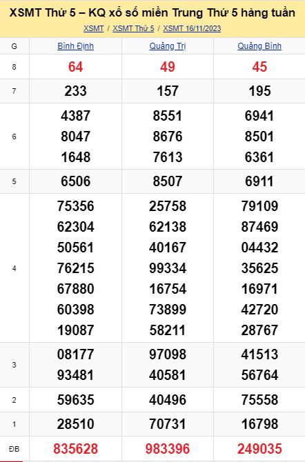 soi cầu xsmt 23-11-2023, soi cầu mt 23-11-2023, dự đoán xsmt 23-11-2023, btl mt 23-11-2023, dự đoán miền trung 23-11-2023, chốt số mt 23-11-2023, soi cau mien trung 23 11 2023