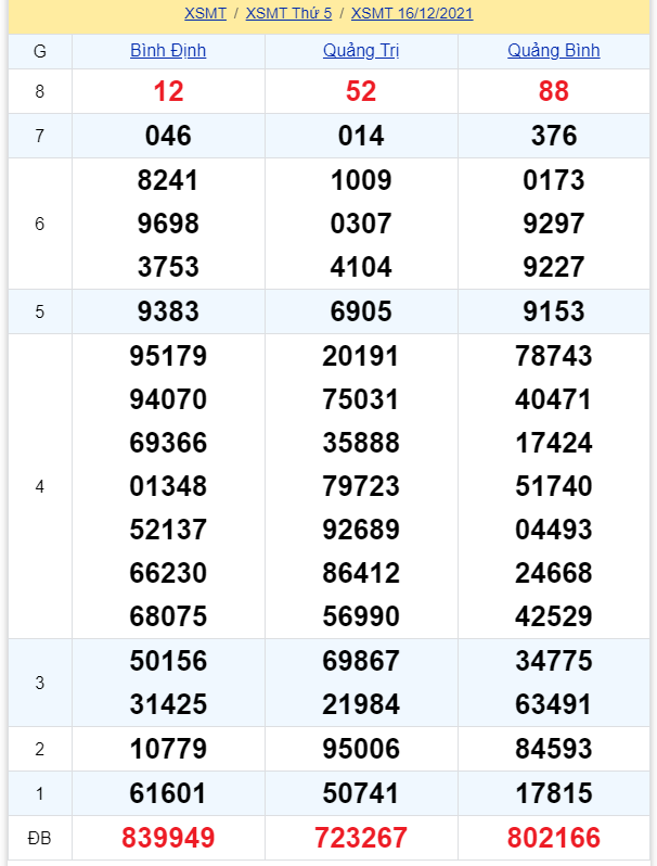 soi cầu xsmt 23-12-2021, soi cầu mt 23-12-2021, dự đoán xsmt 23-12-2021, btl mt 23-12-2021, dự đoán miền trung 23-12-2021, chốt số mt 23-12-2021, soi cau mien trung 23 12 2021