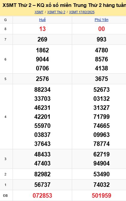 soi cầu xsmt 24 02 2025, soi cầu mt 24/02/2025, dự đoán xsmt 24-02-2025, btl mt 24 02 2025, dự đoán miền trung 24/02/2025, chốt số mt 24-02-2025, soi cau mien trung 24-02-2025