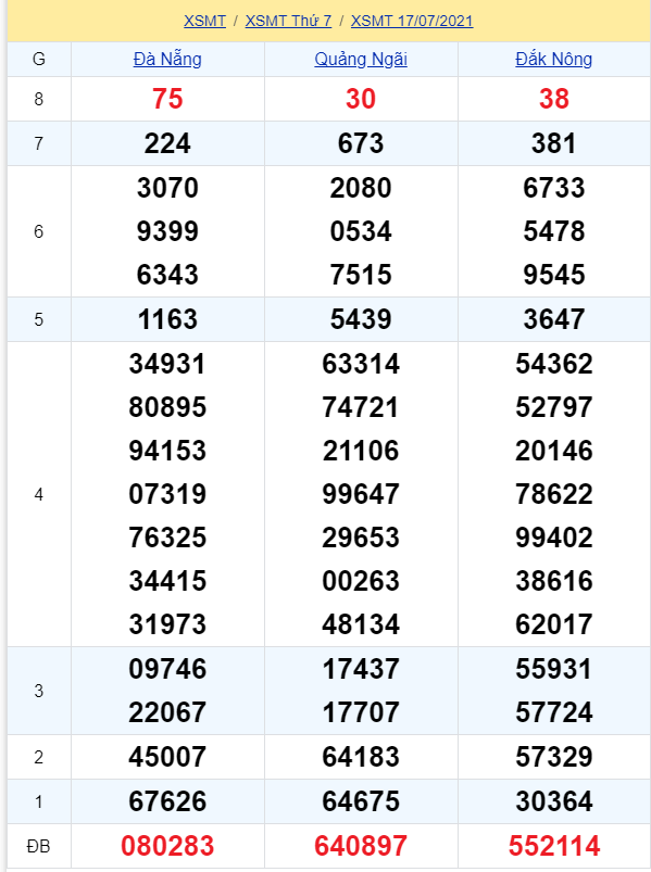 soi cầu xsmt 24-07-2021, soi cầu mt 24-07-2021, dự đoán xsmt 24-07-2021, btl mt 24-07-2021, dự đoán miền trung 24-07-2021, chốt số mt 24-07-2021, soi cau mien trung 24 07 2021