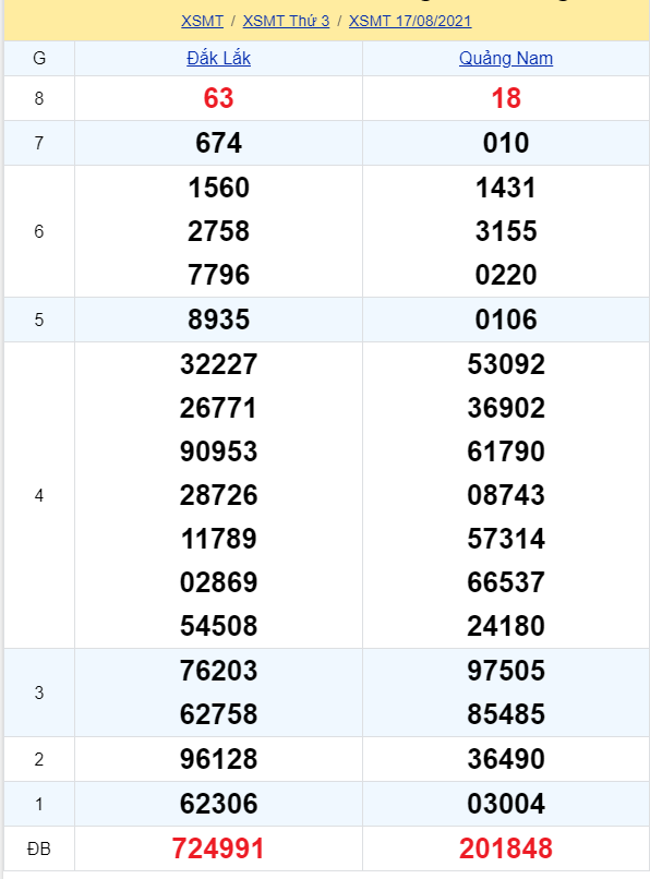 soi cầu xsmt 24-08-2021, soi cầu mt 24-08-2021, dự đoán xsmt 24-08-2021, btl mt 24-08-2021, dự đoán miền trung 24-08-2021, chốt số mt 24-08-2021, soi cau mien trung 24 08 2021