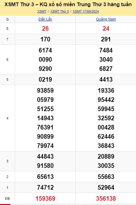 soi cầu xsmt 24 09 2024, soi cầu mt 2 409 2024, dự đoán xsmt 24/09/2024, btl mt 24-09-2024, dự đoán miền trung 24-09-2024, chốt số mt 24 09 2024, soi cau mien trung 24/09 /2024