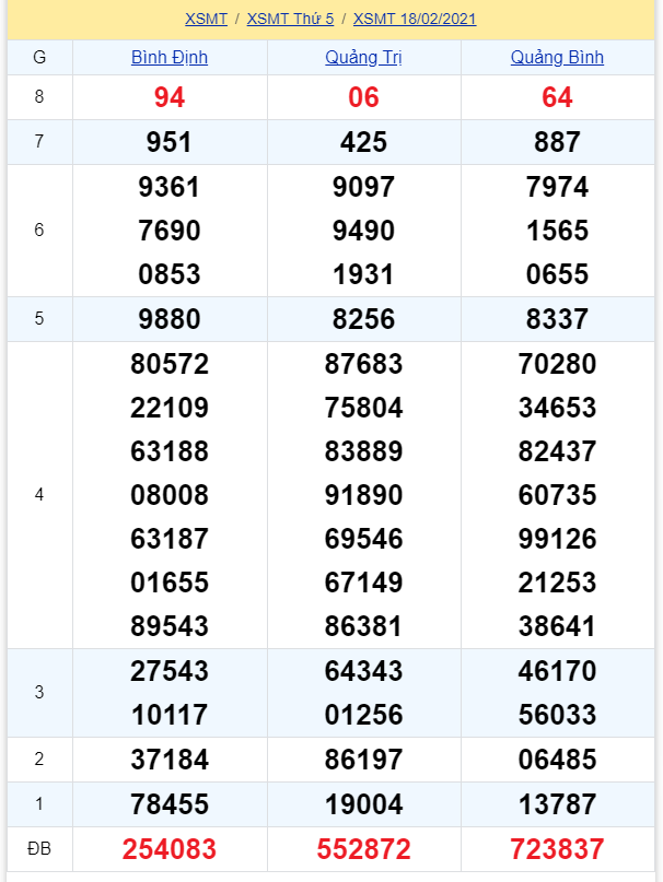 soi cầu xsmt 25-02-2021, soi cầu mt 25-02-2021, dự đoán xsmt 25-02-2021, btl mt 25-02-2021, dự đoán miền trung 25-02-2021, chốt số mt 25-02-2021, soi cau mien trung 25 02 2021