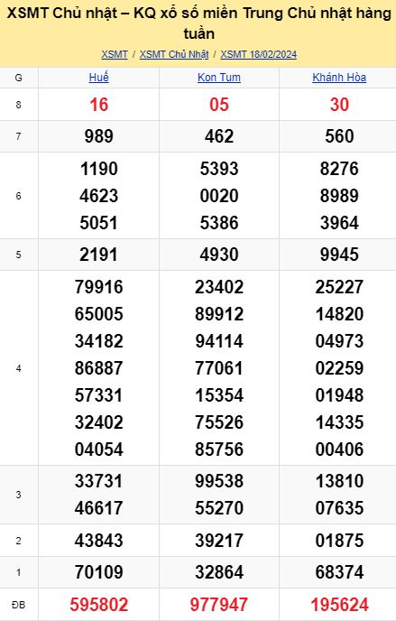 soi cầu xsmt 25-02-2024, soi cầu mt 25-02-2024, dự đoán xsmt 25-02-2024, btl mt 25-02-2024, dự đoán miền trung 25-02-2024, chốt số mt 25-02-2024, soi cau mien trung 25 02 2024