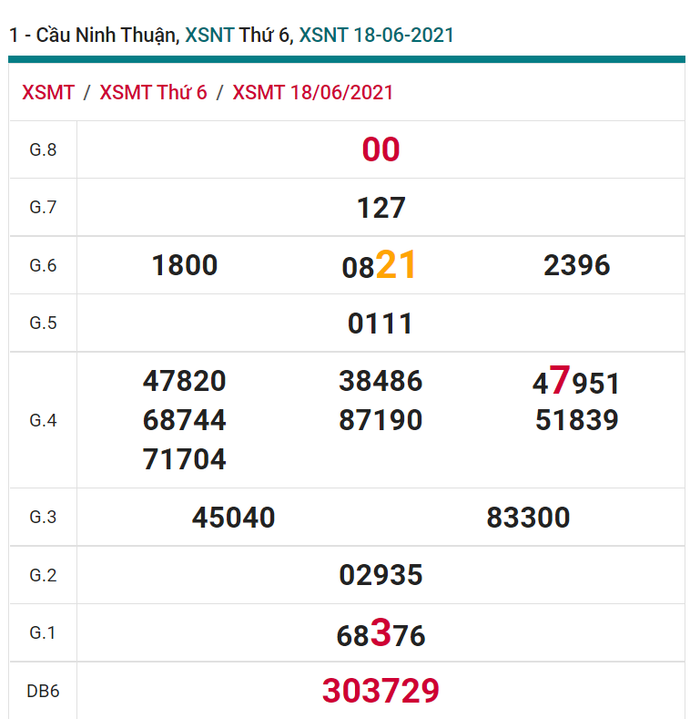 soi cầu xsmt 25-06-2021, soi cầu mt 25-06-2021, dự đoán xsmt 25-06-2021, btl mt 25-06-2021, dự đoán miền trung 25-06-2021, chốt số mt 25-06-2021, soi cau mien trung 25-06-2021