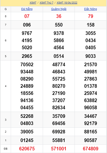 soi cầu xsmt 25-06-2022, soi cầu mt 25-06-2022, dự đoán xsmt 25-06-2022, btl mt 25-06-2022, dự đoán miền trung 25-06-2022, chốt số mt 25-06-2022, soi cau mien trung 25 06 2022