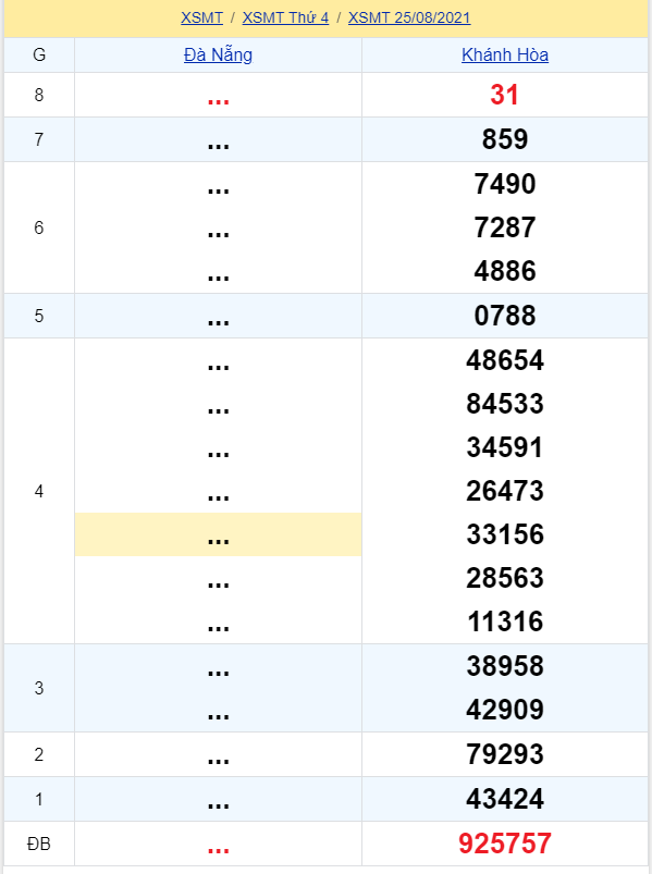 soi cầu xsmt 25-08-2021, soi cầu mt 25-08-2021, dự đoán xsmt 25-08-2021, btl mt 25-08-2021, dự đoán miền trung 25-08-2021, chốt số mt 25-08-2021, soi cau mien trung 25 08 2021