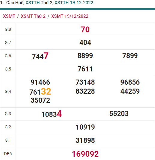 soi cầu xsmt 25-12-2021, soi cầu mt 25-12-2022, dự đoán xsmt 25-12-2022, btl mt 25-12-2022, dự đoán miền trung 25-12-2022, chốt số mt 25-12-2022, soi cau mien trung 25 12 2022