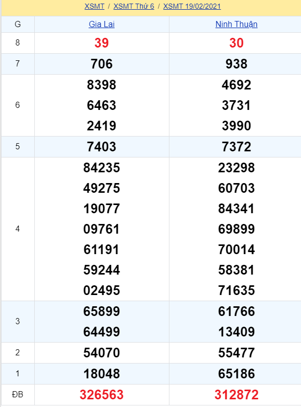 soi cầu xsmt 26-02-2021, soi cầu mt 26-02-2021, dự đoán xsmt 26-02-2021, btl mt 26-02-2021, dự đoán miền trung 26-02-2021, chốt số mt 26-02-2021, soi cau mien trung 26-02-2021
