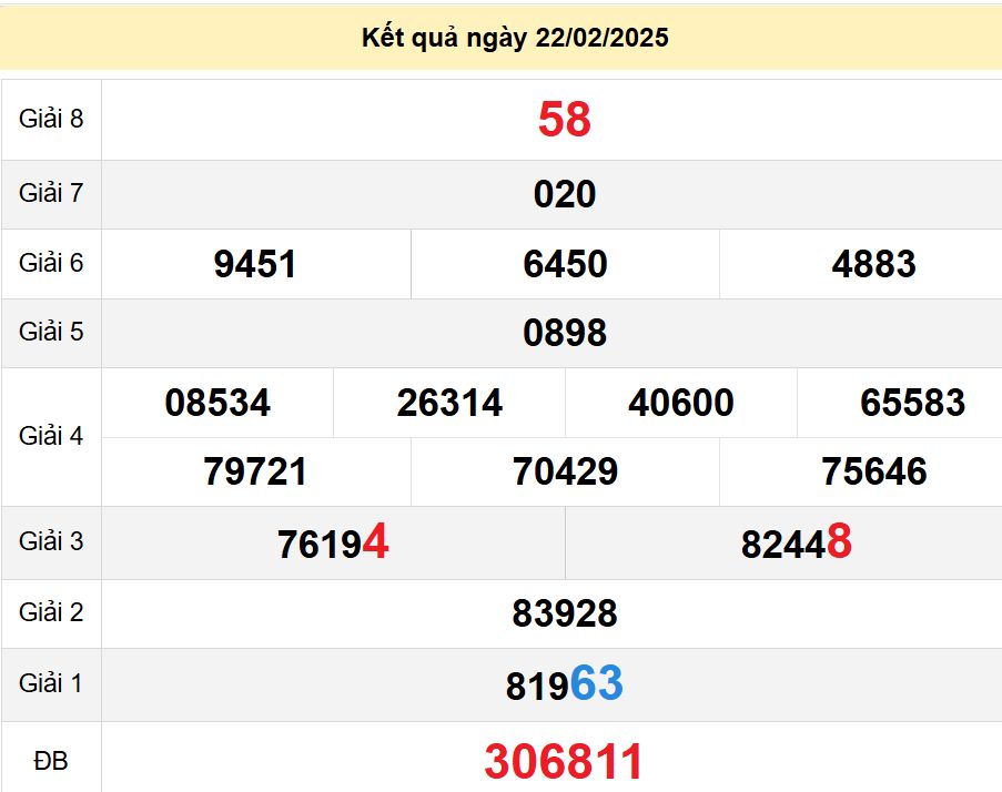 Soi cầu xsmt 26-02-2025, soi cầu mt 26-02-2025, dự đoán xsmt 26-02-2025, btl mt 26-02-2025, dự đoán miền trung 26-02-2025, chốt số mt 26-02-2025, soi cau mien trung 26 02 2025