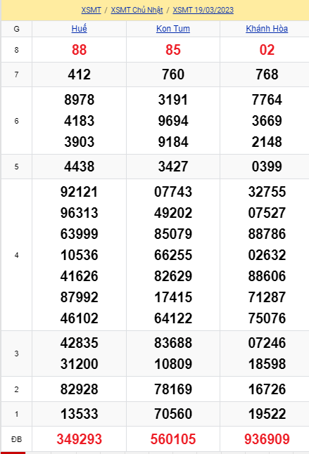 soi cầu xsmt 26-03-2023, soi cầu mt 26-03-2023, dự đoán xsmt 26-03-2023, btl mt 26-03-2023, dự đoán miền trung 26-03-2023, chốt số mt 26-03-2023, soi cau mien trung 26 03 2023