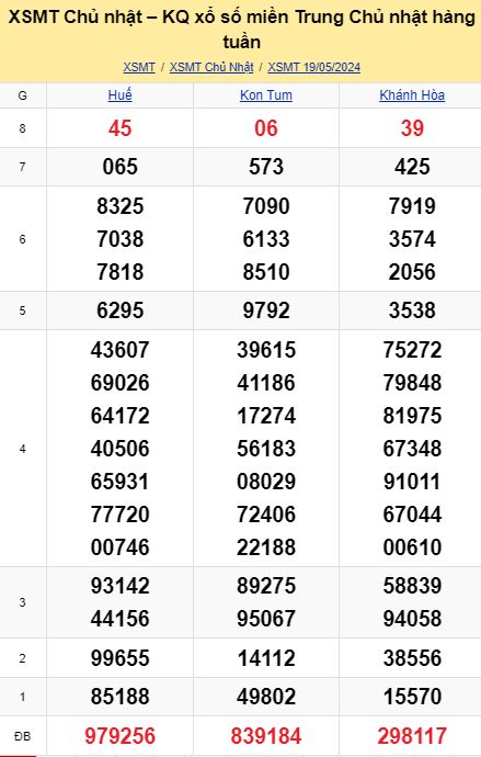 soi cầu xsmt 26-05-2024, soi cầu mt 26-05-2024, dự đoán xsmt 26-05-2024, btl mt 26-05-2024, dự đoán miền trung 26-05-2024, chốt số mt 26-05-2024, soi cau mien trung 26 05  2024