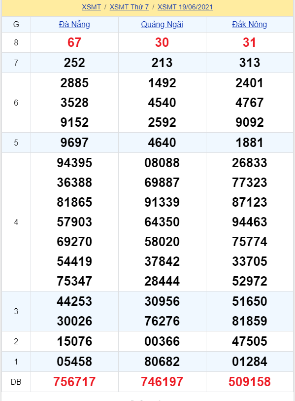 soi cầu xsmt 26-06-2021, soi cầu mt 26-06-2021, dự đoán xsmt 26-06-2021, btl mt 26-06-2021, dự đoán miền trung 26-06-2021, chốt số mt 26-06-2021, soi cau mien trung 26 06 2021