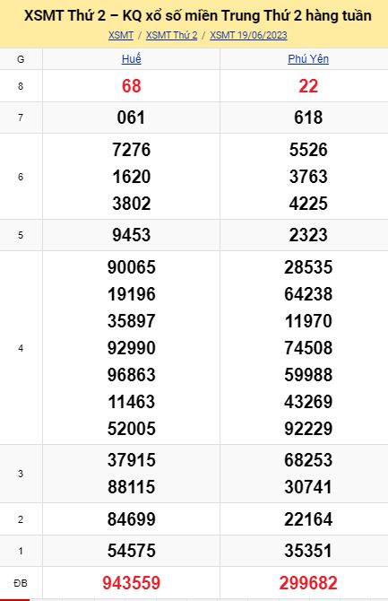 soi cầu xsmt 26 6 23, soi cầu mt 26/6/23, dự đoán xsmt 26-6-23, btl mt 26 6 23, dự đoán miền trung 26/6/2023, chốt số mt 26-6-2023, soi cau mien trung 26-6-2023