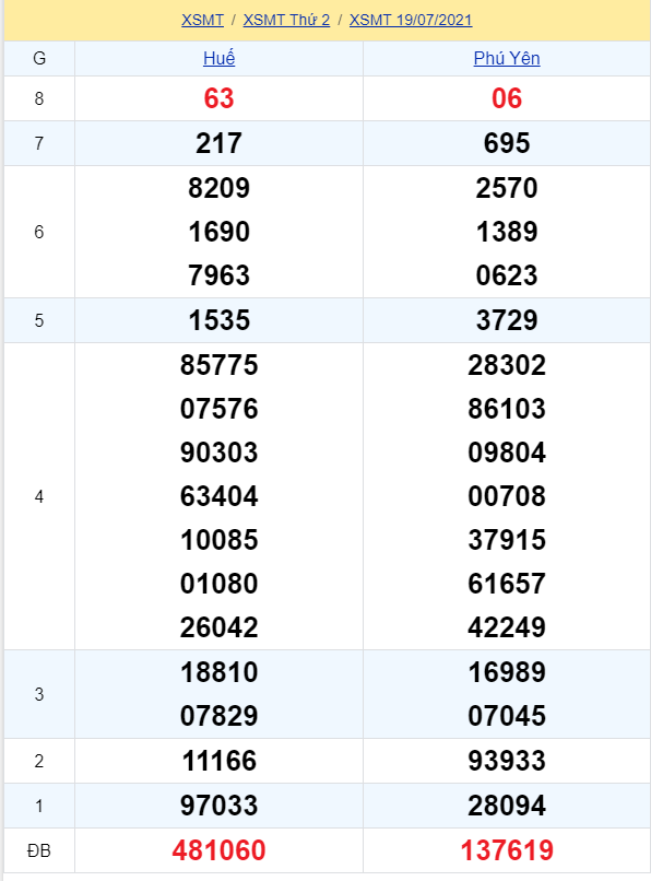 soi cầu xsmt 26-07-2021, soi cầu mt 26-07-2021, dự đoán xsmt 26-07-2021, btl mt 26-07-2021, dự đoán miền trung 26-07-2021, chốt số mt 26-07-2021, soi cau mien trung 26 07 2021