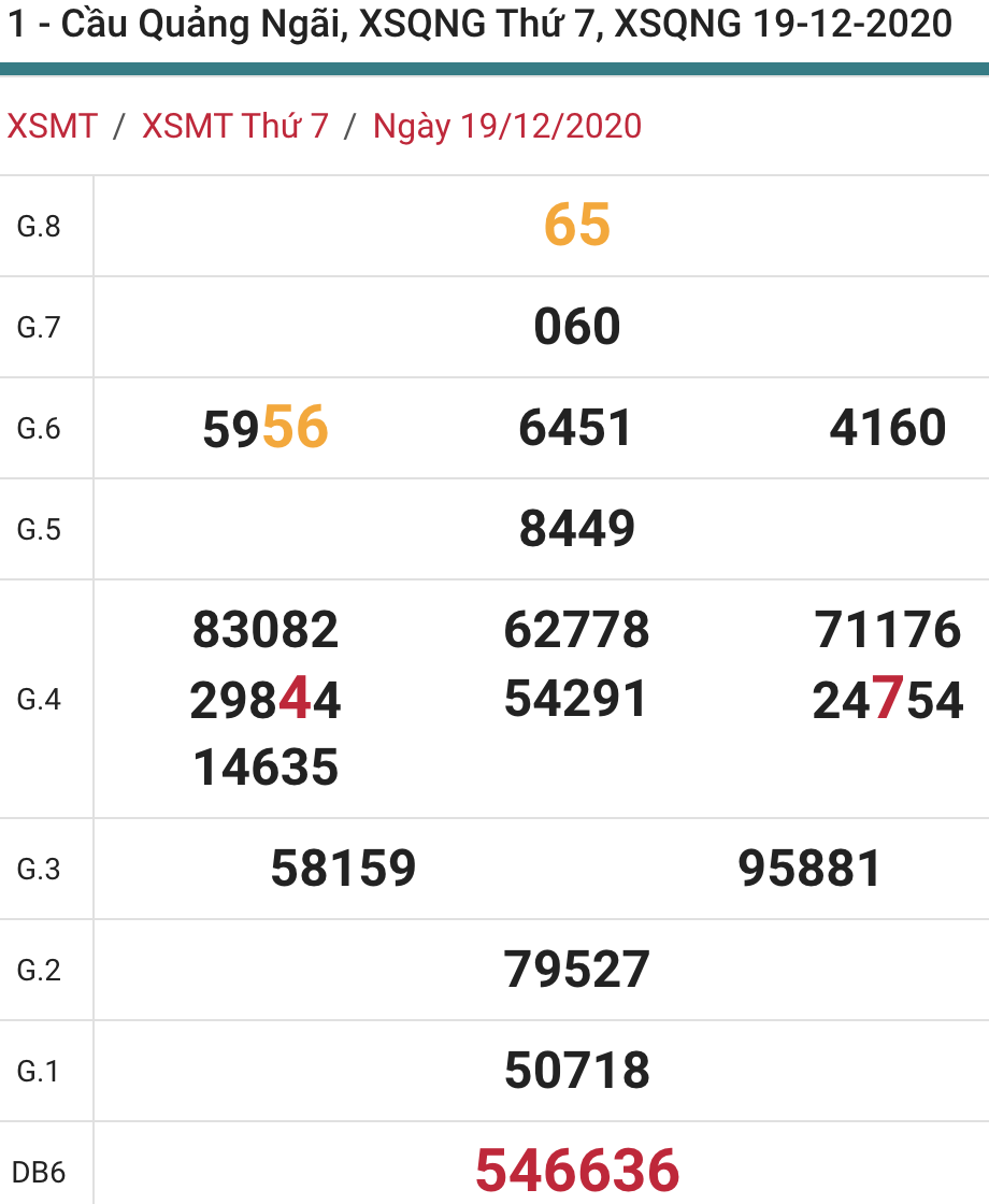 soi cầu xsmt 26-12-2020, soi cầu mt 26-12-2020, dự đoán xsmt 26-12-2020, btl mt 26-12-2020, dự đoán miền trung 26-12-2020, chốt số mt 26-12-2020, soi cau mien trung 26 12 2020