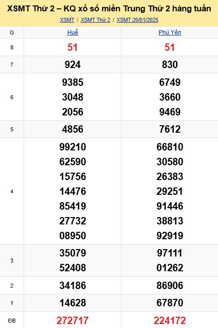 soi cầu xsmt 27 01 2025, soi cầu mt 27/01/2025, dự đoán xsmt 27-01-2025, btl mt 27 01 2025, dự đoán miền trung 27/01/2025, chốt số mt 27-01-2025, soi cau mien trung 27-01-2025