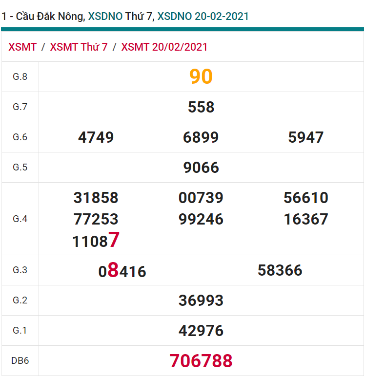 soi cầu xsmt 27-02-2021, soi cầu mt 27-02-2021, dự đoán xsmt 27-02-2021, btl mt 27-02-2021, dự đoán miền trung 27-02-2021, chốt số mt 27-02-2021, soi cau mien trung 27 02 2021