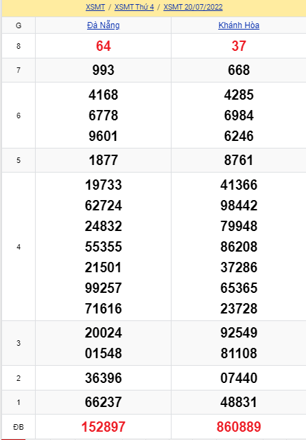 soi cầu xsmt 27-07-2022, soi cầu mt 27-07-2022, dự đoán xsmt 27-07-2022, btl mt 27-07-2022, dự đoán miền trung 27-07-2022, chốt số mt 27-07-2022, soi cau mien trung 27 07 2022