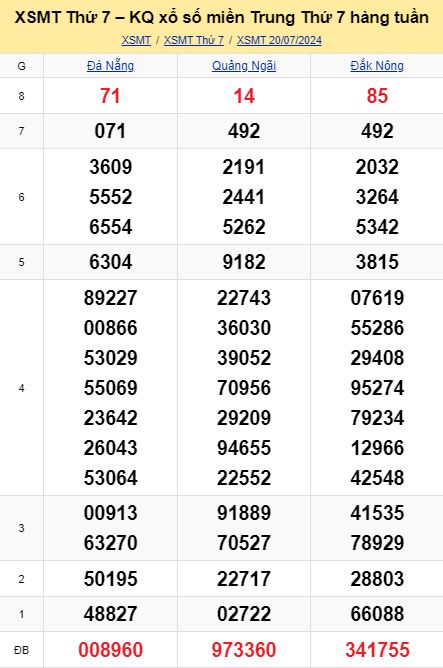 soi cầu xsmt 27-07-2024, soi cầu mt 27-07-2024, dự đoán xsmt 27-07-2024, btl mt 27-07-2024, dự đoán miền trung 27-07-2024, chốt số mt 27-07-2024, soi cau mien trung 27 07 2024