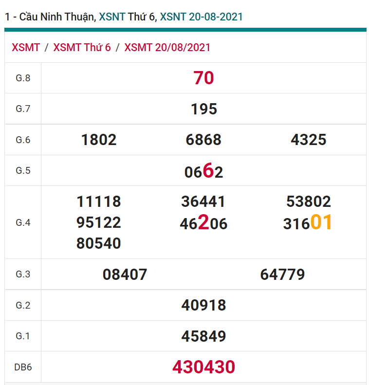 soi cầu xsmt 27-08-2021, soi cầu mt 27-08-2021, dự đoán xsmt 27-08-2021, btl mt 27-08-2021, dự đoán miền trung 27-08-2021, chốt số mt 27-08-2021, soi cau mien trung 27-08-2021