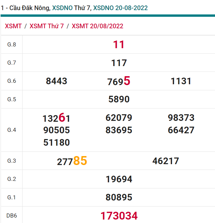 soi cầu xsmt 27-08-2022, soi cầu mt 27-08-2022, dự đoán xsmt 20-08-2022, btl mt 27-08-2022, dự đoán miền trung 27-08-2022, chốt số mt 27-08-2022, soi cau mien trung 27 08 2022