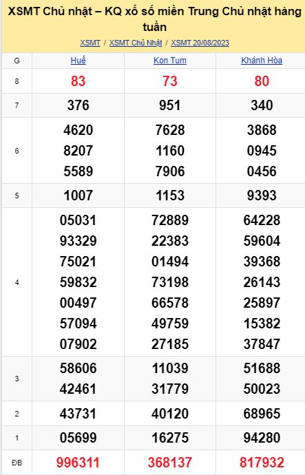 soi cầu xsmt 27-08-2023, soi cầu mt 27-08-2023, dự đoán xsmt 27-08-2023, btl mt 27-08-2023, dự đoán miền trung 27-08-2023, chốt số mt 27-08-2023, soi cau mien trung 27 08 2023