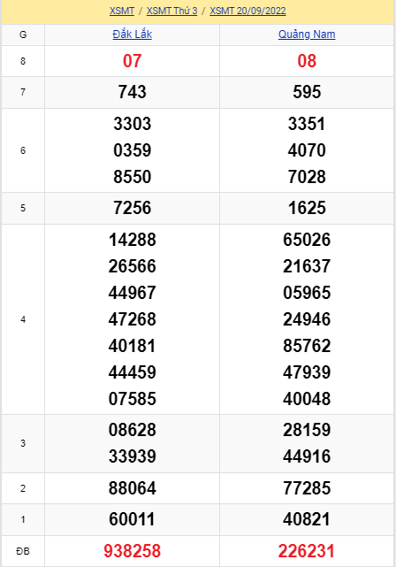 soi cầu xsmt 27-09-2022, soi cầu mt 27-09-2022, dự đoán xsmt 27-09-2022, btl mt 27-09-2022, dự đoán miền trung 27-09-2022, chốt số mt 27-09-2022, soi cau mien trung 27 09 2022