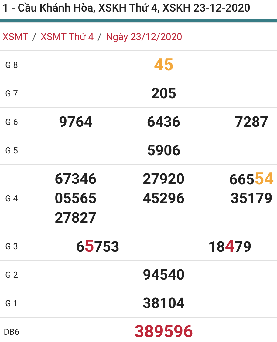 soi cầu xsmt 27-12-2020, soi cầu mt 27-12-2020, dự đoán xsmt 27-12-2020, btl mt 27-12-2020, dự đoán miền trung 27-12-2020, chốt số mt 27-12-2020, soi cau mien trung 27 12 2020