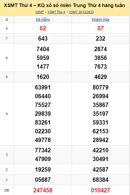 Soi cầu xsmt 27-12-2023, soi cầu mt 27-12-2023, dự đoán xsmt 27-12-2023, btl mt 27-12-2023, dự đoán miền trung 27-12-2023, chốt số mt 27-12-2023, soi cau mien trung 27 12 2023