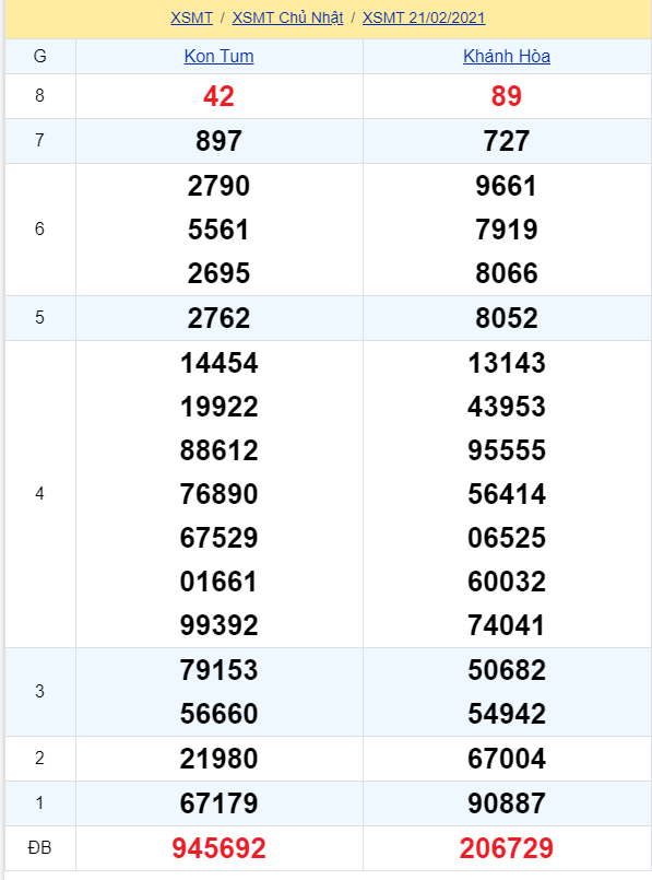 soi cầu xsmt 28-02-2021, soi cầu mt 28-02-2021, dự đoán xsmt 28-02-2021, btl mt 28-02-2021, dự đoán miền trung 28-02-2021, chốt số mt 28-02-2021, soi cau mien trung 28 02 2021