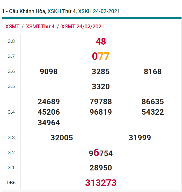 soi cầu xsmt 28-02-2021, soi cầu mt 28-02-2021, dự đoán xsmt 28-02-2021, btl mt 28-02-2021, dự đoán miền trung 28-02-2021, chốt số mt 28-02-2021, soi cau mien trung 28 02 2021