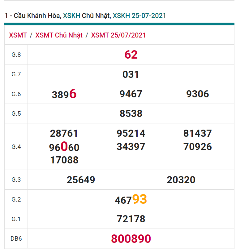 soi cầu xsmt 28-07-2021, soi cầu mt 28-07-2021, dự đoán xsmt 28-07-2021, btl mt 28-07-2021, dự đoán miền trung 28-07-2021, chốt số mt 28-07-2021, soi cau mien trung 28 07 2021