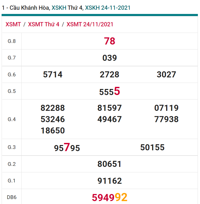 soi cầu xsmt 28-11-2021, soi cầu mt 28-11-2021, dự đoán xsmt 28-11-2021, btl mt 28-11-2021, dự đoán miền trung 28-11-2021, chốt số mt 28-11-2021, soi cau mien trung 28 11 2021