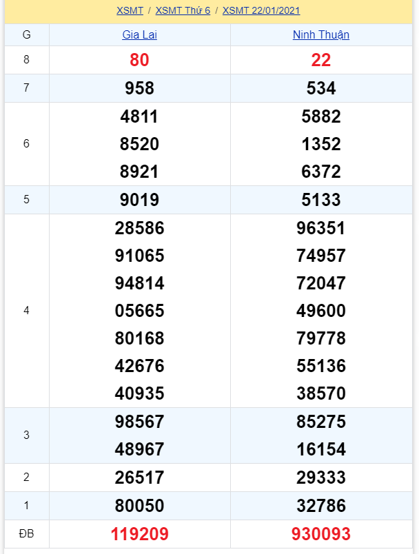 soi cầu xsmt 22-01-2021, soi cầu mt 22-01-2021, dự đoán xsmt 22-01-2021, btl mt 22-01-2021, dự đoán miền trung 22-01-2021, chốt số mt 22-01-2021, soi cau mien trung 22-01-2021