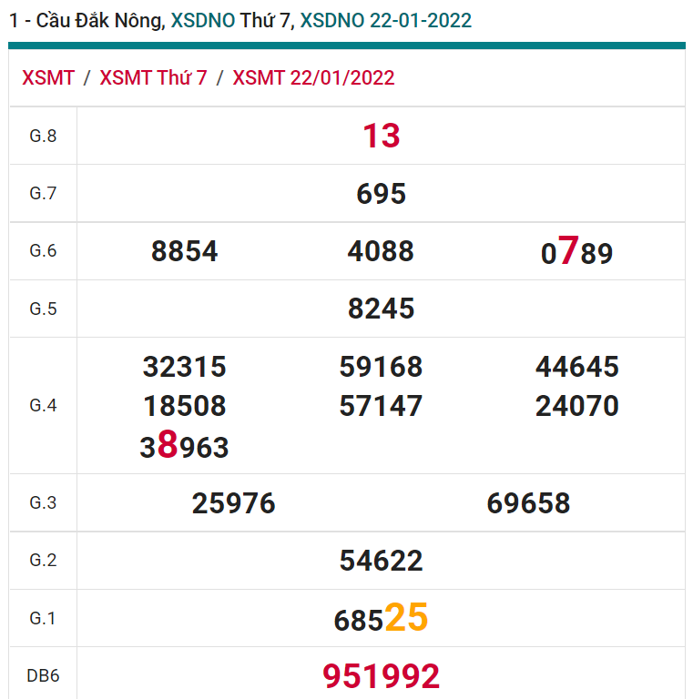 soi cầu xsmt 29-01-2022, soi cầu mt 29-01-2022, dự đoán xsmt 29-01-2022, btl mt 29-01-2022, dự đoán miền trung 29-01-2022, chốt số mt 29-01-2022, soi cau mien trung 29 01 2022