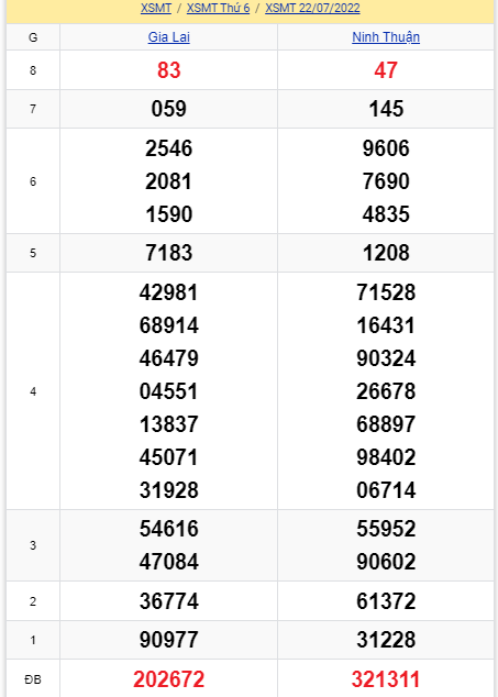 soi cầu xsmt 29-07-2022, soi cầu mt 29-07-2022, dự đoán xsmt 29-07-2022, btl mt 29-07-2022, dự đoán miền trung 29-07-2022, chốt số mt 29-07-2022, soi cau mien trung 29-07-2022
