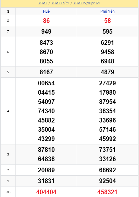 soi cầu xsmt 29-08-2022, soi cầu mt 29-08-2022, dự đoán xsmt 29-08-2022, btl mt 29-08-2022, dự đoán miền trung 29-08-2022, chốt số mt 29-08-2022, soi cau mien trung 29 08 2022