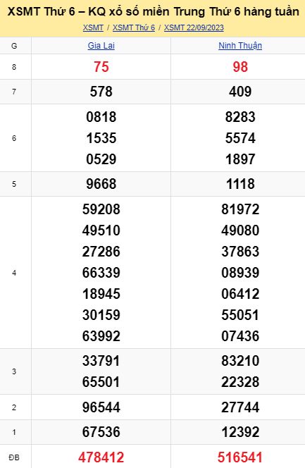 soi cầu xsmt 29-09-2023, soi cầu mt 29-09-2023, dự đoán xsmt 29-09-2023, btl mt 29-09-2023, dự đoán miền trung 29-09-2023, chốt số mt 29-09-2023, soi cau mien trung 29 09 2023