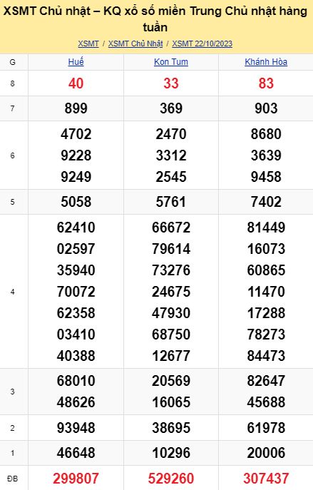 soi cầu xsmt 29-10-2023, soi cầu mt 29-10-2023, dự đoán xsmt 29-10-2023, btl mt 29-10-2023, dự đoán miền trung 29-10-2023, chốt số mt 29-10-2023, soi cau mien trung 29 10 2023