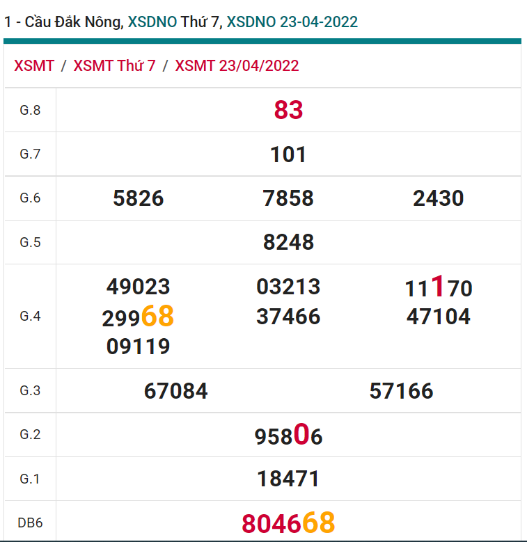 soi cầu xsmt 30-04-2022, soi cầu mt 30-04-2022, dự đoán xsmt 30-04-2022, btl mt 30-04-2022, dự đoán miền trung 30-04-2022, chốt số mt 30-04-2022, soi cau mien trung 30 04 2022