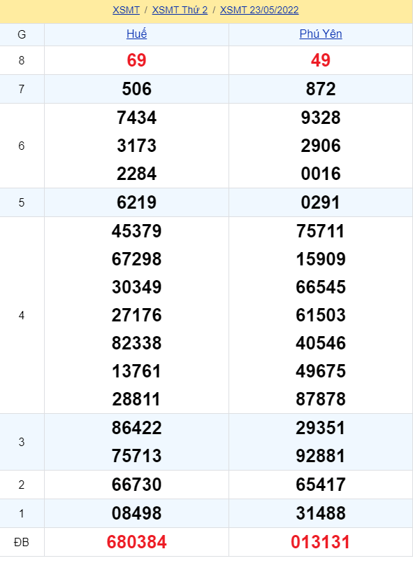 soi cầu xsmt 30-05-2022, soi cầu mt 30-05-2022, dự đoán xsmt 30-05-2022, btl mt 30-05-2022, dự đoán miền trung 30-05-2022, chốt số mt 30-05-2022, soi cau mien trung 30 05 2022