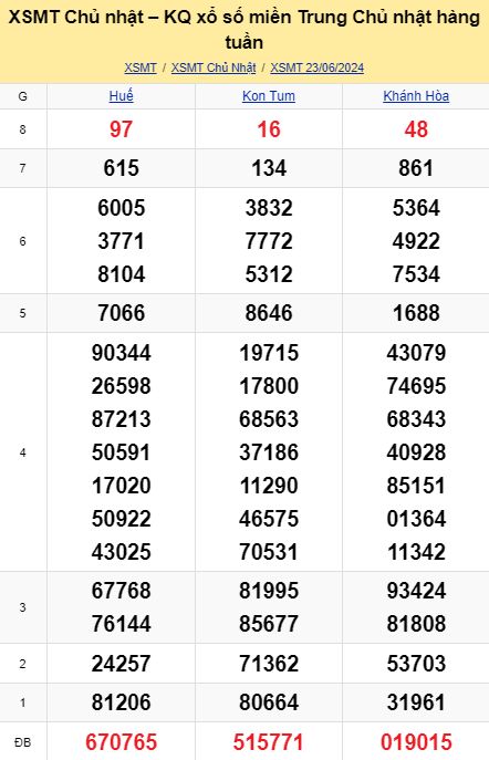 soi cầu xsmt 30-06-2024, soi cầu mt 30-06-2024, dự đoán xsmt 30-06-2024, btl mt 30-06-2024, dự đoán miền trung 30-06-2024, chốt số mt 30-06-2024, soi cau mien trung 30 06  2024