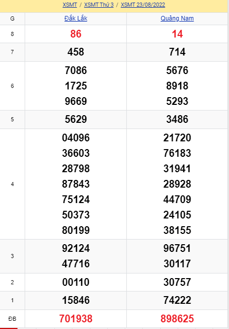 soi cầu xsmt 30-08-2022, soi cầu mt 30-08-2022, dự đoán xsmt 30-08-2022, btl mt 30-08-2022, dự đoán miền trung 30-08-2022, chốt số mt 30-08-2022, soi cau mien trung 30 08 2022