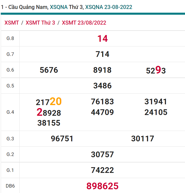 soi cầu xsmt 30-08-2022, soi cầu mt 30-08-2022, dự đoán xsmt 30-08-2022, btl mt 30-08-2022, dự đoán miền trung 30-08-2022, chốt số mt 30-08-2022, soi cau mien trung 30 08 2022